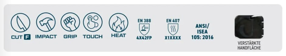 Leiste mit Symbolen, die die Produkteigenschaften des VHR15 Nitrilschaum-Stoßschutz-Handschuh A755 zeigen. Einzusehen auf der Artikelseite. Link ist hinterlegt.